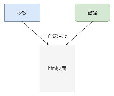 使用vue-ssr如何实现服务端渲染-js教程-PHP中文网