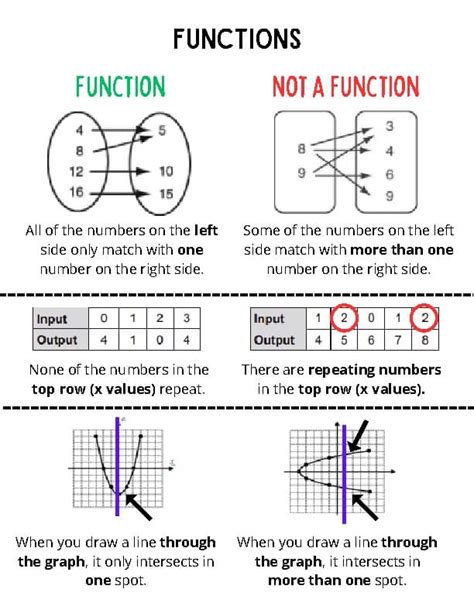 Image result for Algebra Study Guide