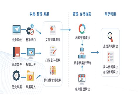 “高校档案资源区域共享与利用模式研究” 顺利通过国家档案局科技项目验收-山东高校档案管理专业委员会