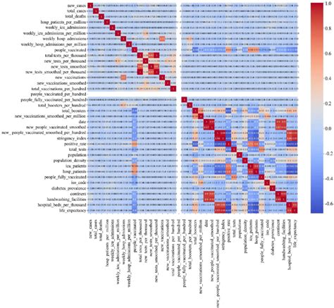 Image result for Correlation Heatmap Dot with Python