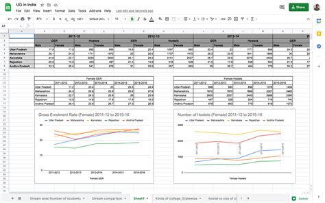 Map Graph Data Analysis Example 的图像结果
