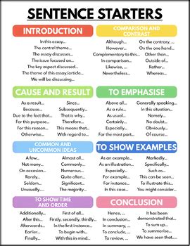Sentence Starters Poster: Introductions, Conclusions, and More by Mido ...