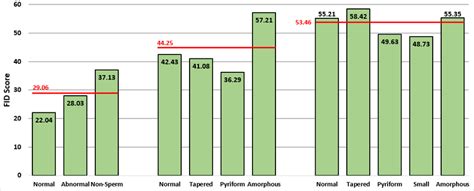 Image result for Fid Score