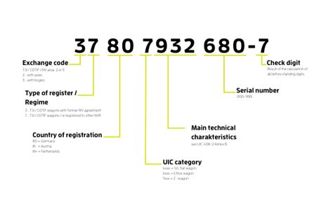 Image result for Cab Numbers