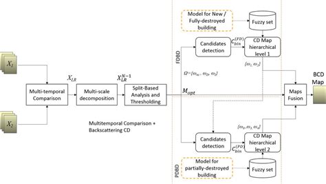 Block Model Approach Examples 的图像结果