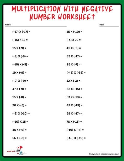 Multiplication of Negative Numbers 的图像结果