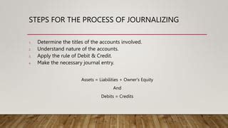 Journalizing Tutorial 的图像结果