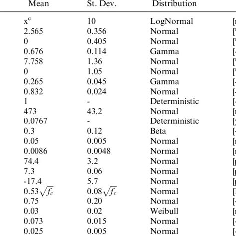 Image result for Probabilistic Model