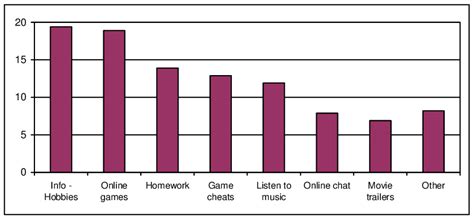 Using Internet 的图像结果