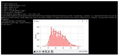 Distribution Plot Example 的图像结果