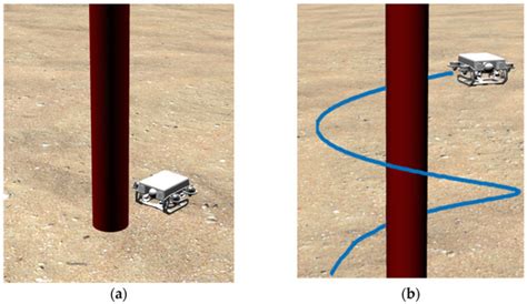 Double-Loop PID-Type Neural Network Sliding Mode Control of an ...