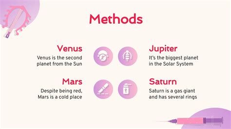 Image result for Methods of Birth Control Withdraw