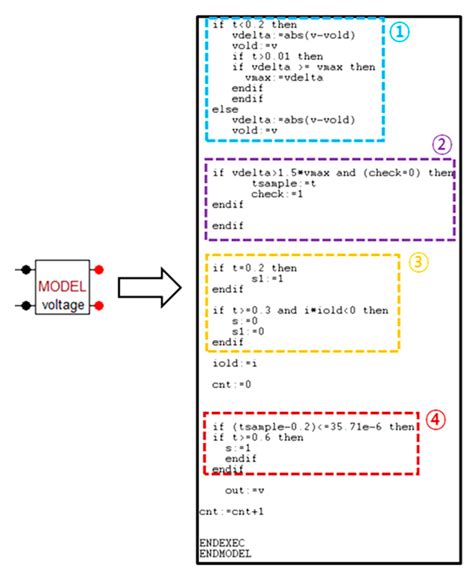 A Study on Application of Recloser Operation Algorithm for Mixed ...