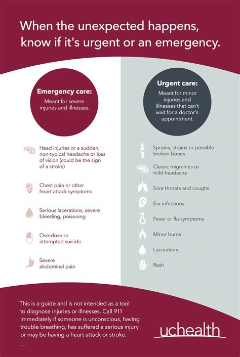 What Is Urgent Care Medicine? , What is Urgent Care and When Should You ...