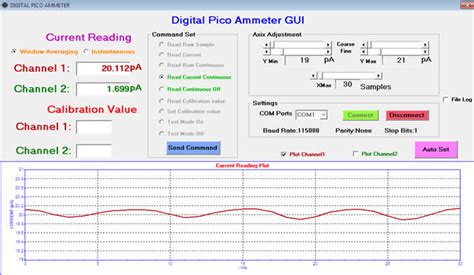 Pico-Ammeter – Bhabha Atomic Research Centre ( BARC )