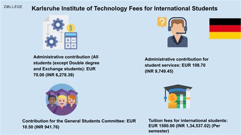 Karlsruhe Institute of Technology: Ranking, Courses, Fees, Deadlines ...