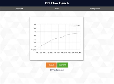 Homemade Flow Bench 的图像结果