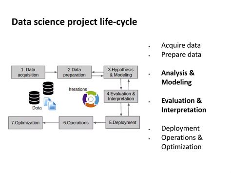 Data Visualization Data Science 的图像结果