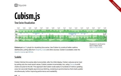Image result for Best Free JavaScript Directed Graph