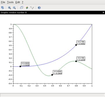 Image result for Scilab Projects