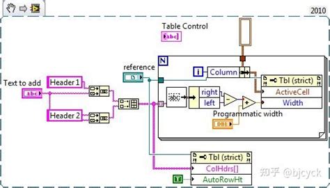 Tables LabVIEW 的图像结果