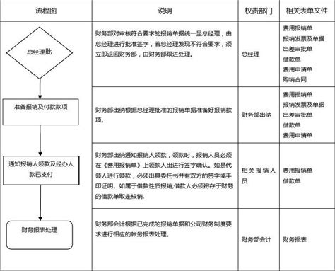 上海注册公司流程_公司注册流程及费用 - 随意优惠券