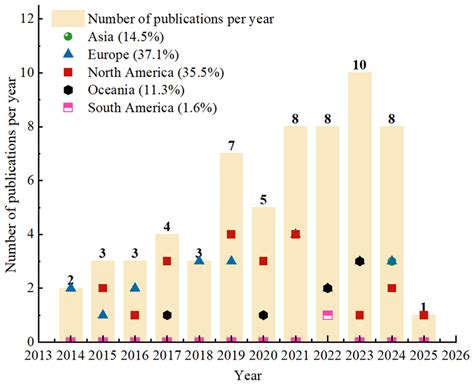 Carbon Footprint Variability in Engineered Wood Products for Timber ...