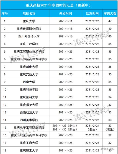 2024大庆医学高等专科学校寒假放假时间安排校历及什么时候开学时间规定