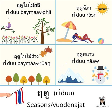 When Is Season In Thailand