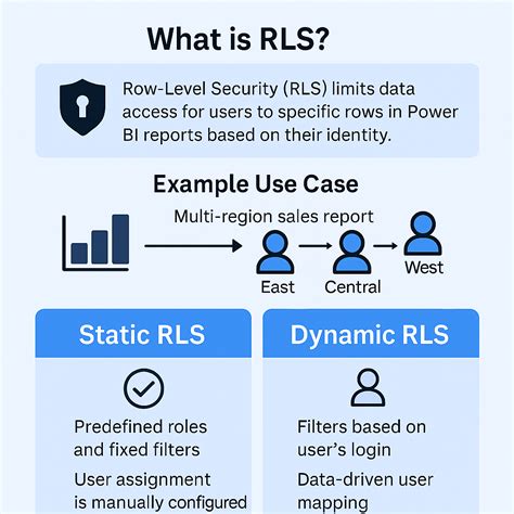 Image result for Power BI Workflow Examples Process