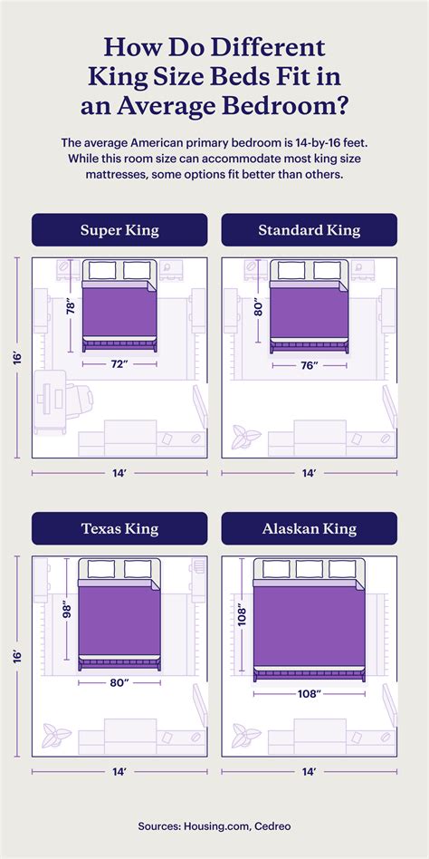 The 9 Different King Size Beds: Comparison Guide [+ Chart]