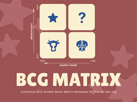 How to Create a BCG Matrix 的图像结果