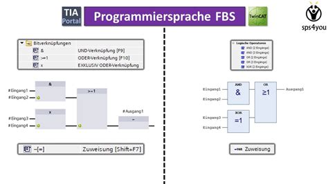 Image result for Beckhoff Tutorial Deutsch
