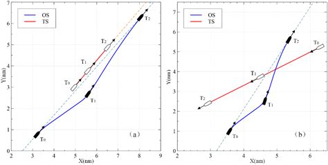 A Novel Decision Support Methodology for Autonomous Collision Avoidance ...