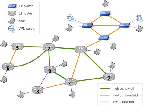 Network topology diagram examples - neqeryX