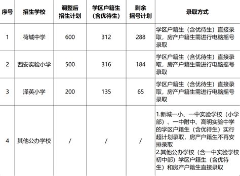 佛山禅城区政策性户籍生公办小学报名确认(时间+流程)- 佛山本地宝