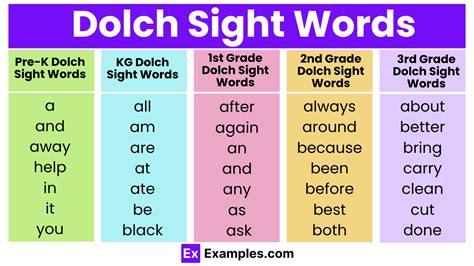 220+ Dolch Sight Words, Meaning, PDF