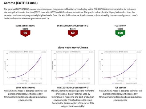 Image result for Thx Test Pattern