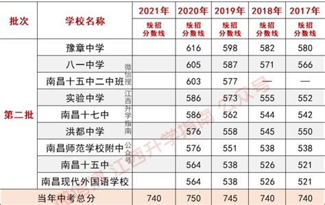 2021年广东广州中考第三批次民办普高录取分数线公布_2021中考分数线_中考网