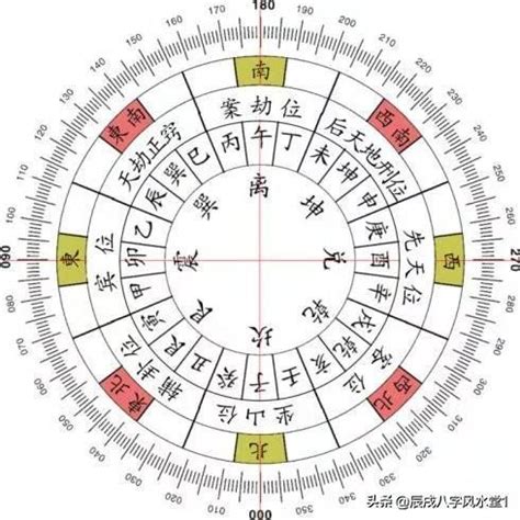 丁山癸向兼午子罗盘,丁山癸向罗盘图片 - 伤感说说吧