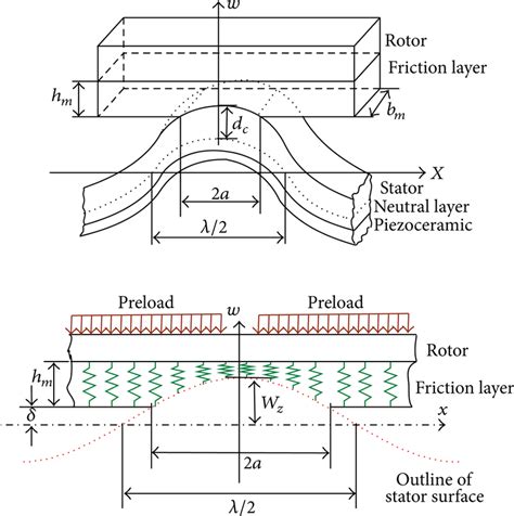 Image result for Contact Problems with Friction