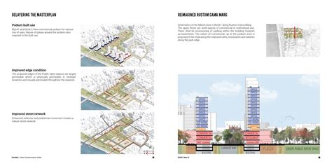 Reimagining Lal Darawaja terminus & Sardar bagh precinct | CEPT - Portfolio