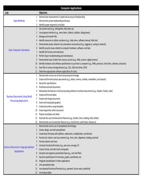 Image result for Basic Computer Operations