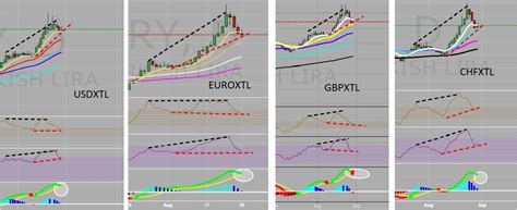 29 Ağustos 2015, Gram Altın fiyatları