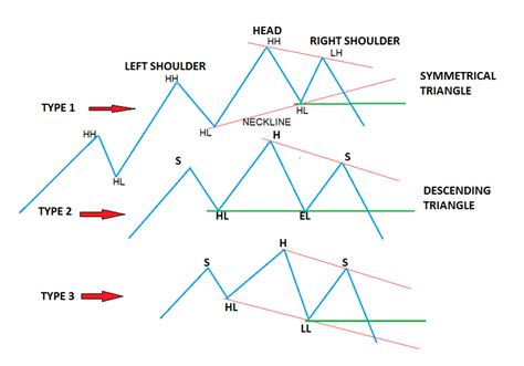Image result for Python Head and Shoulder Pattern Algorithm