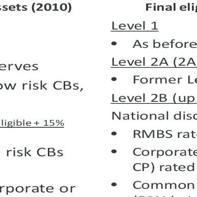 Current Liability Coverage Ratio Example 的图像结果