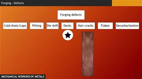 Image result for Forging Burst Defect