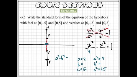 Hyperbola Tutorial 的图像结果