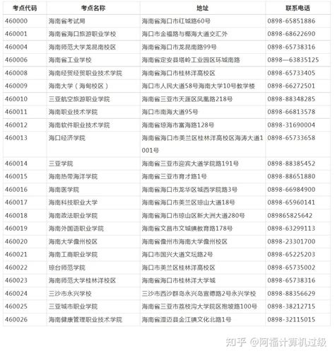 海南，陕西，甘肃，新疆，青海，西藏，黑龙江，全国计算机等级考试，考区联系方式一览表 - 知乎