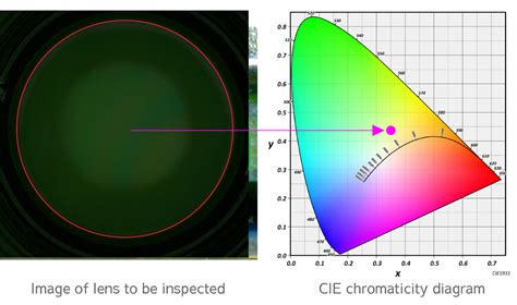 Image result for Tablet Automatic Visual Inspection